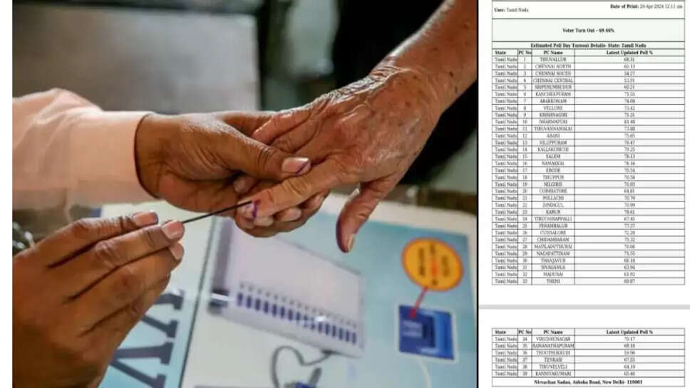 தேர்தல்