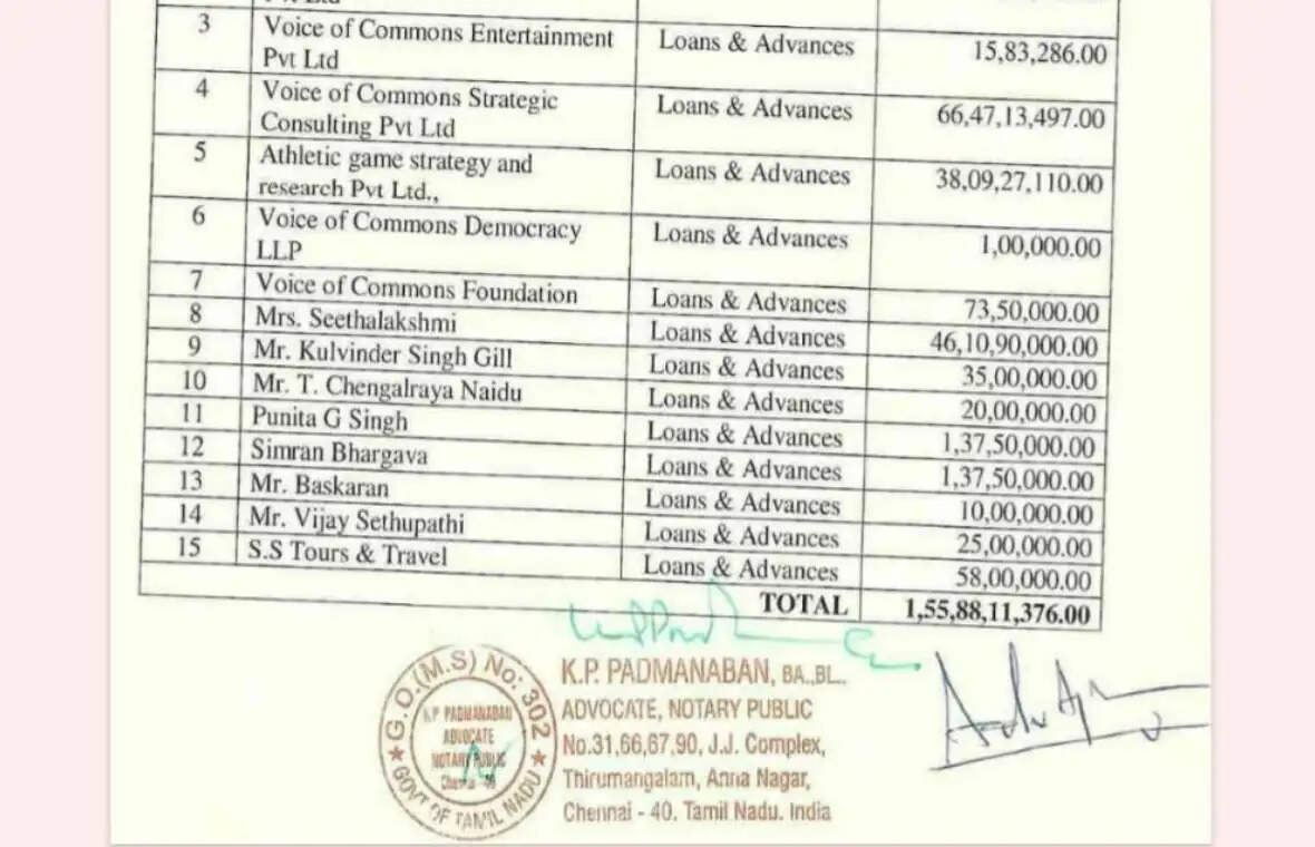 ரூ. 180 கோடி அசையும் சொத்து! விஜய் சேதுபதிக்கு ரூ. 25 லட்சம் கடன்! வேட்புமனுவில் அதிரடி காட்டிய ஆதவ் அர்ஜுனா!