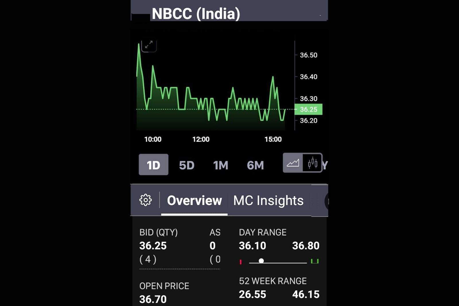 அம்மாடியோவ் அசத்தலான வாய்ப்பு... ரூ40க்கு கீழுள்ள இந்த நிறுவனம் ரூ541 கோடி மதிப்பிலான பணி ஆணைகளைப் பெற்றுள்ளது!