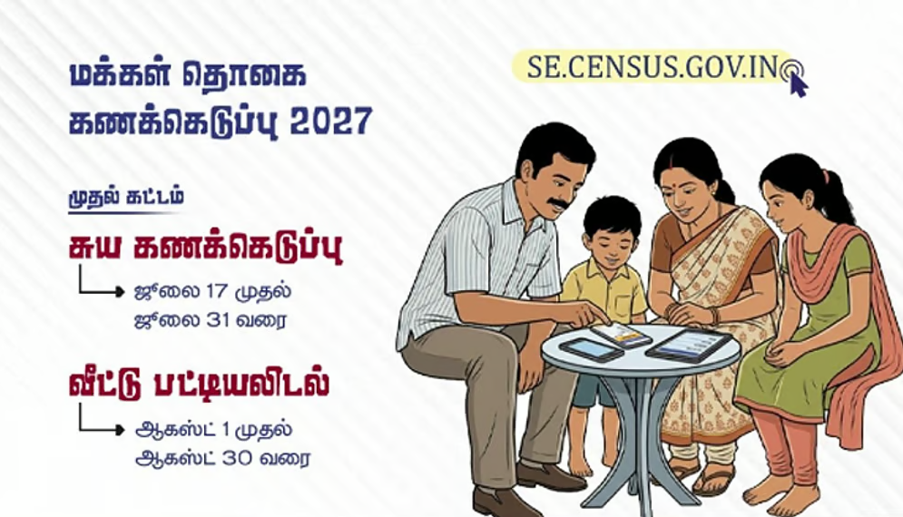ஆன்லைன் மூலம் வீட்டு வசதிகள் குறித்த சுய கணக்கெடுப்புப் பதிவு... வழிகாட்டு நெறிமுறைகள் வெளியீடு!