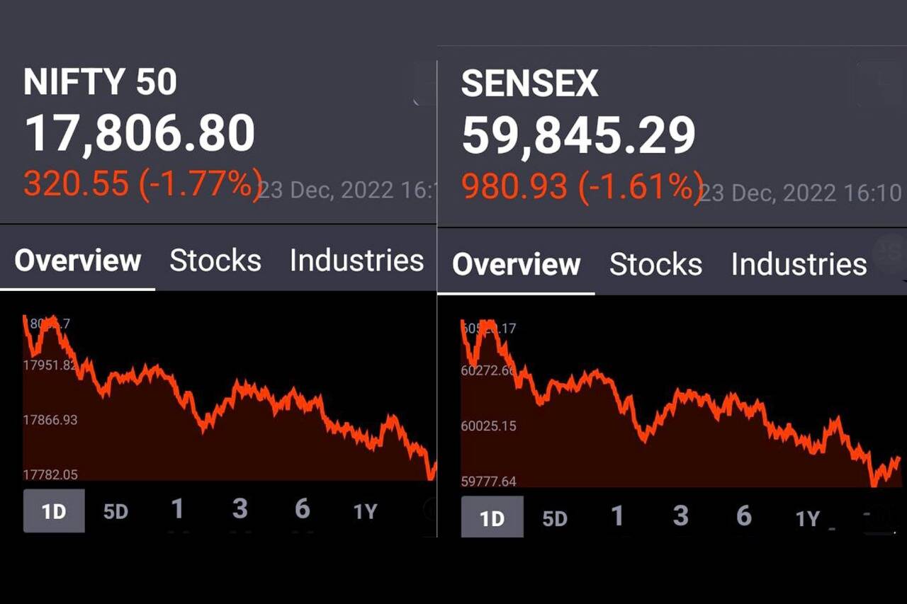 ஜாக்கிரதை ! முன்பேர வர்த்தகத்தை முடிக்க வேண்டிய வாரம் ....!!