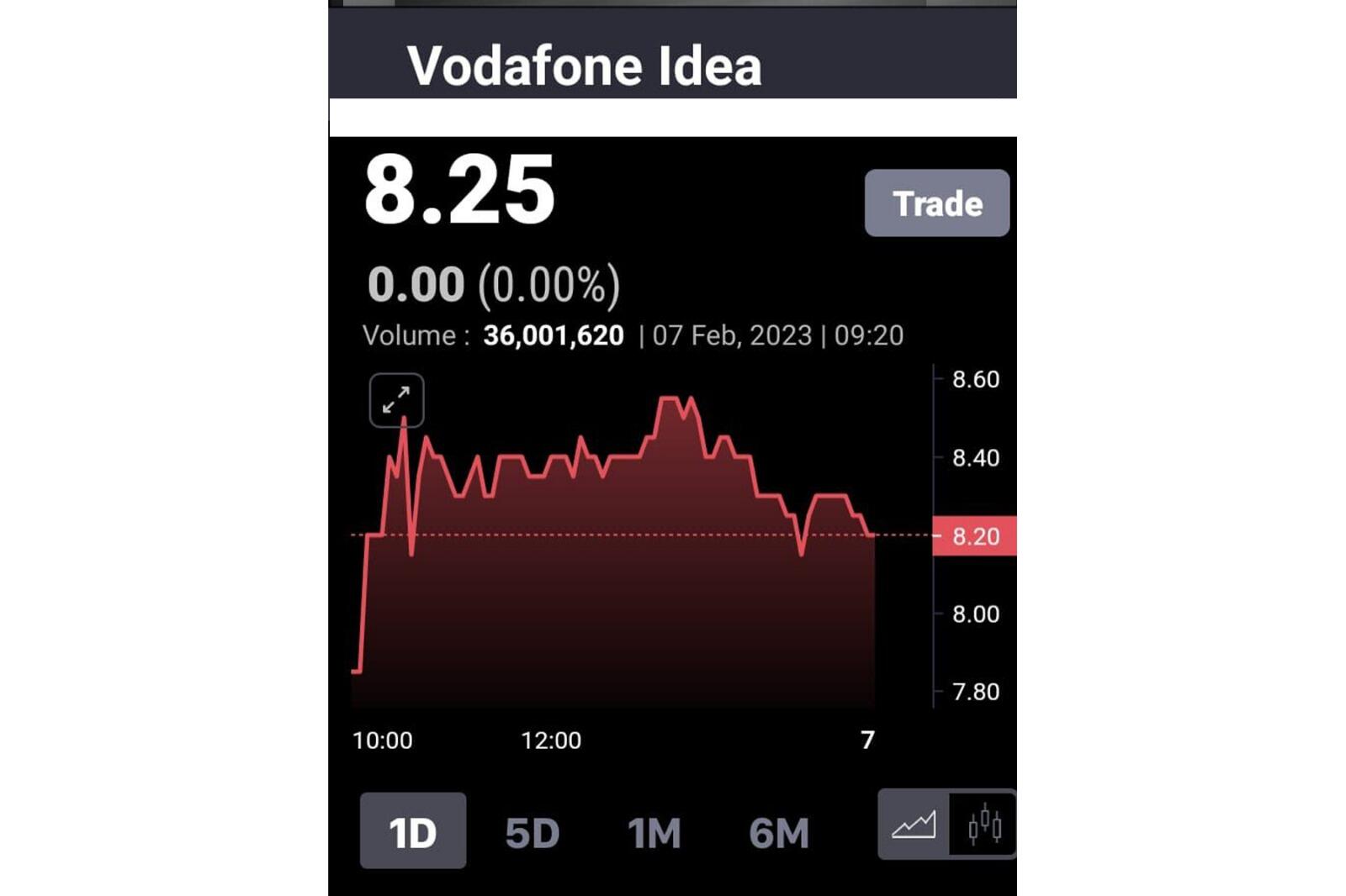 அதிக வாங்குபவர்களைக் கொண்ட இந்த மூன்று பங்குகள்...வாங்கலாமா விற்கலாமா முடிவு உங்கள் கைகளில் !